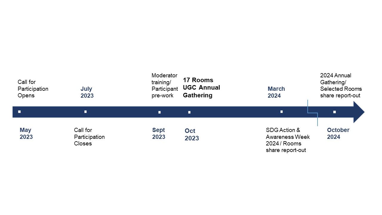 2023 Annual Gathering Call for Participation – The University Global ...